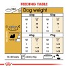 Royal Canin Dry Dog food- Shih Tzu Adult